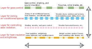 Multilayer structure