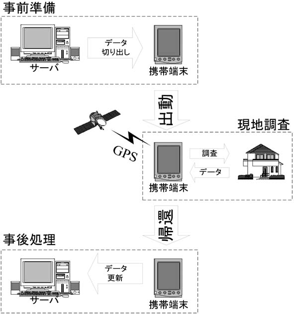 City Surveyor$B$N%$%a!<%8(B